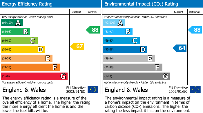 EPC Graph for Hillcroft Crescent, Ruislip