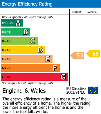 EPC Graph for Field End Road, Eastcote