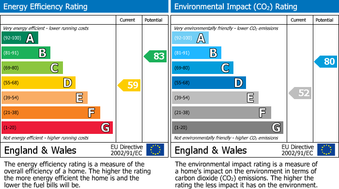 EPC Graph for Lea Crescent, Ruislip